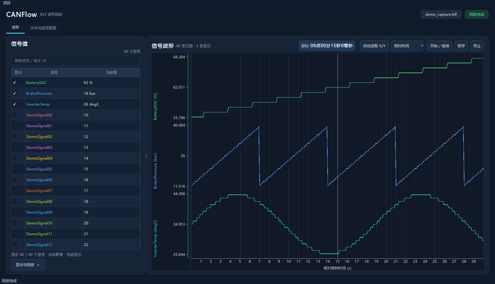 CANFlow 40 个信号的游标列表与多轨波形示例